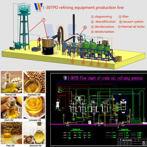 Edible oil refining (soybean oil, peanut oil, palm oil, sunflower oil, cottonseed oil, rapeseed oil)