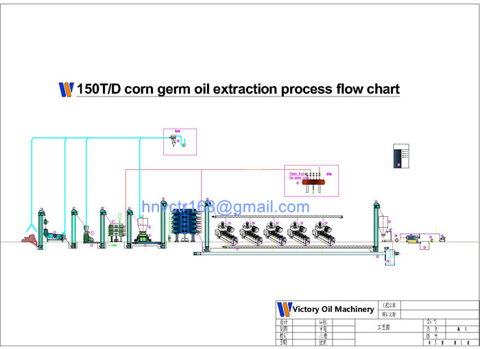 High-quality corn oil machine,corn oil machine,corn oil production equipment