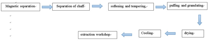 rice machine，Rice bran oil processing equipment,rice oil machine