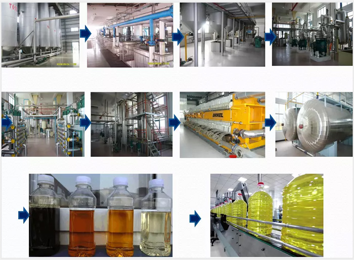 Refining, refining equipment, rice bran oil refining